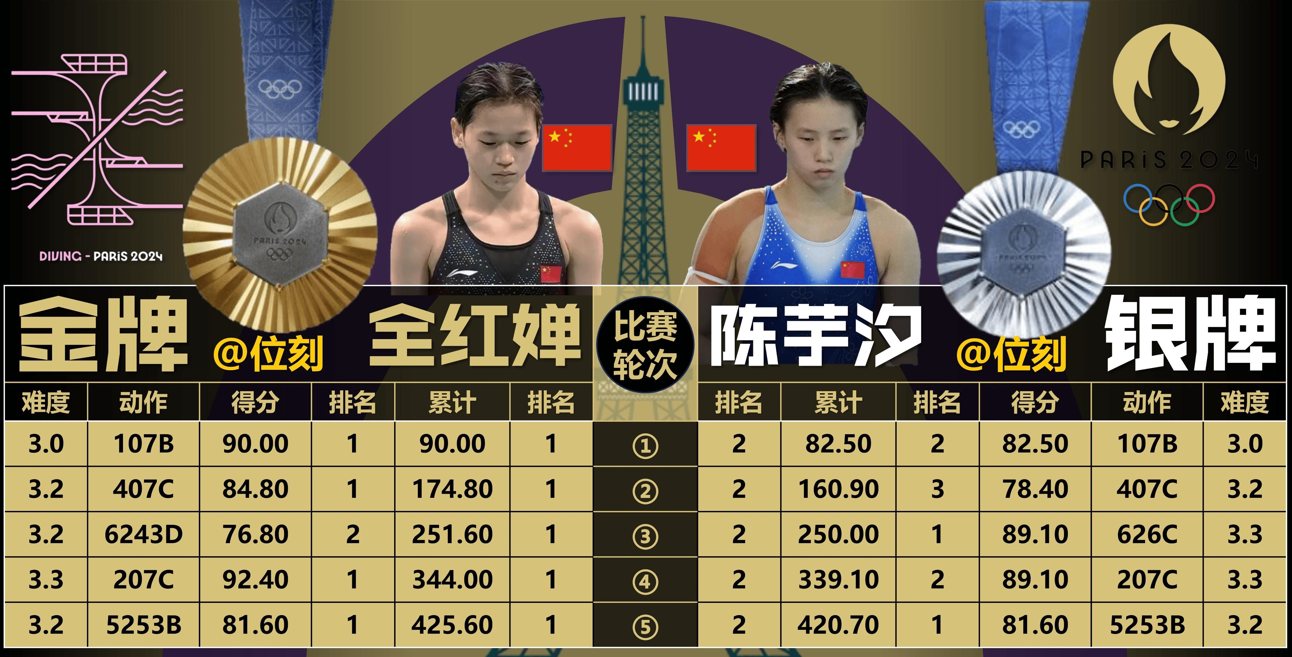 完美表现，国家队再添一枚金牌