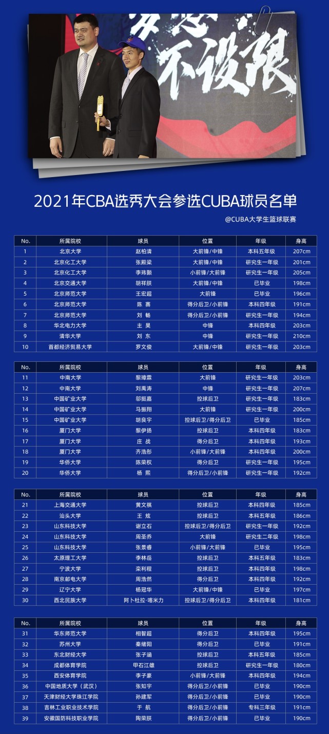 篮球联赛宣布新一轮选秀时间表