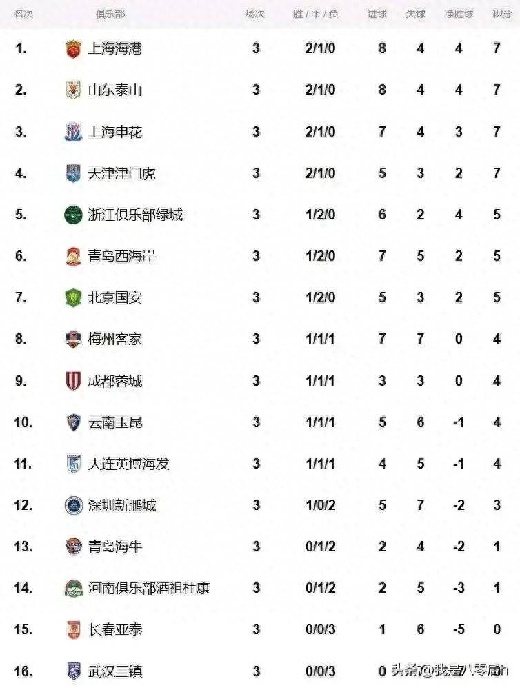 华夏主场战平泰达，排名积分榜第十的简单介绍